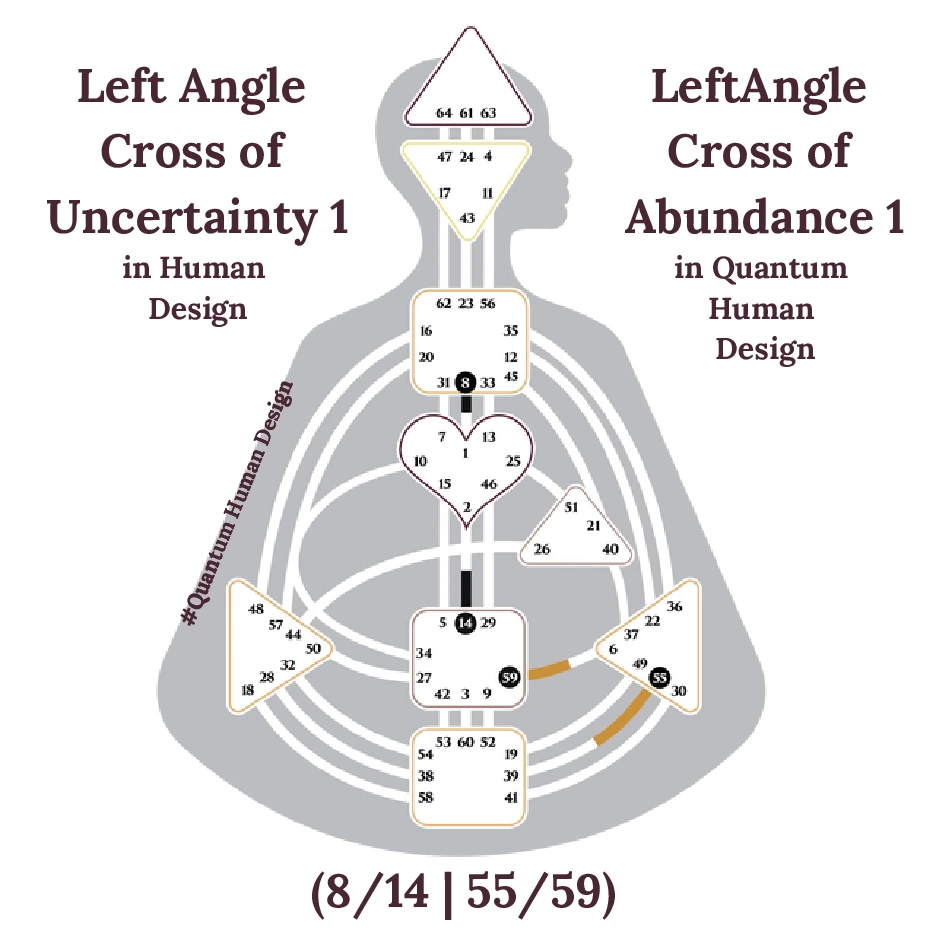 Left Angle Cross of Uncertainty 1