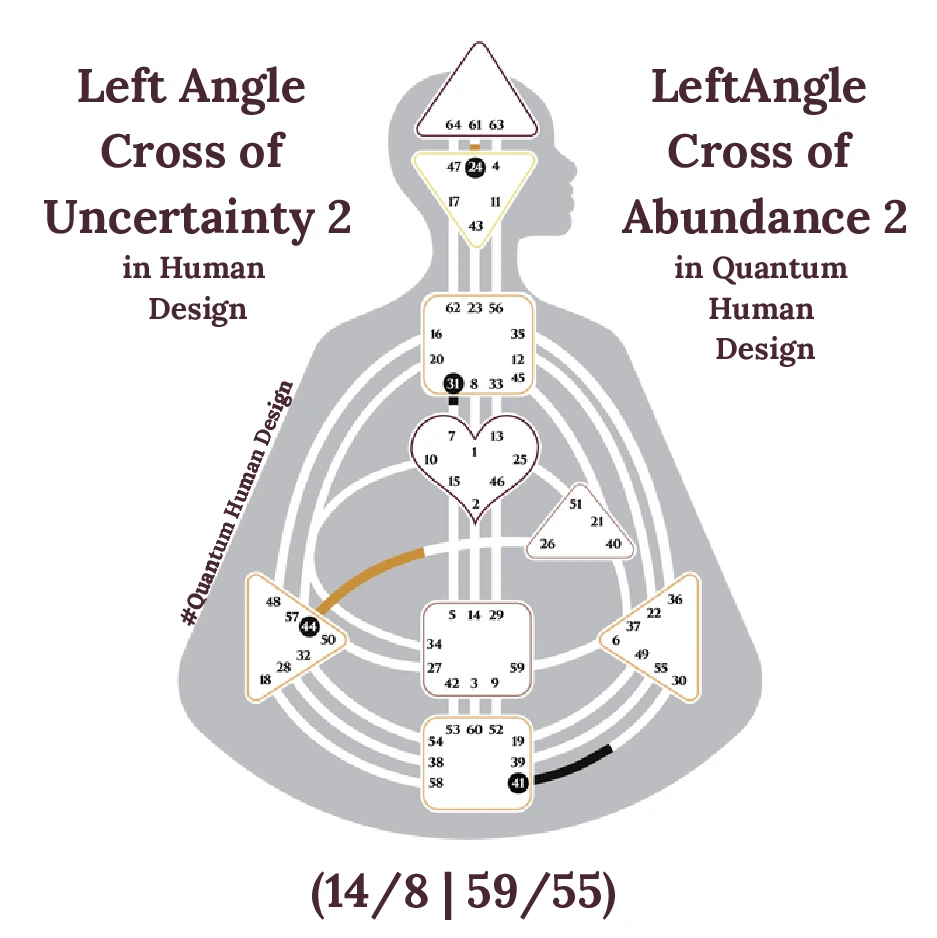 Left Angle Cross of Uncertainty 2