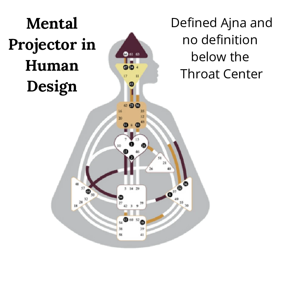 Mental Projector in Human Design