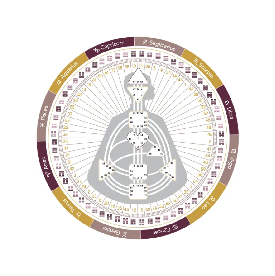 Human Design Mandala