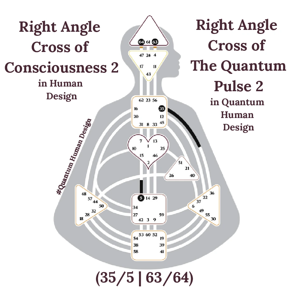 Right Angle of Consciousness 2
