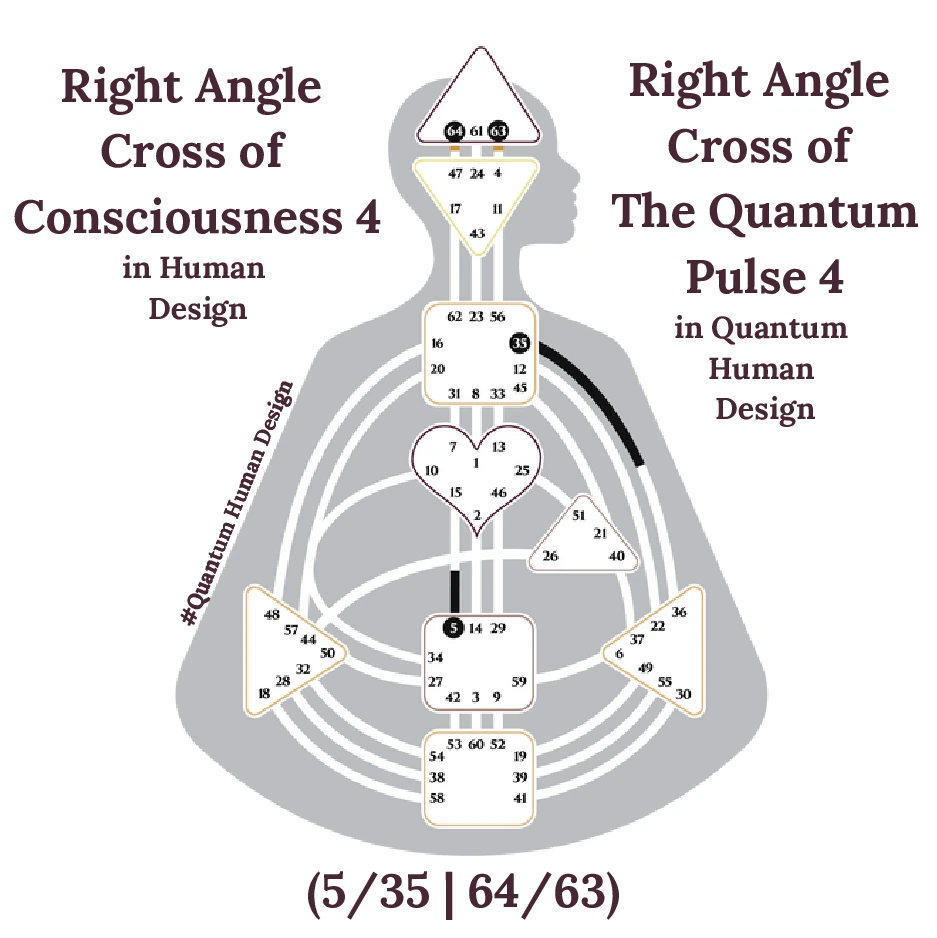 Right Angle Cross of Consciousness 4