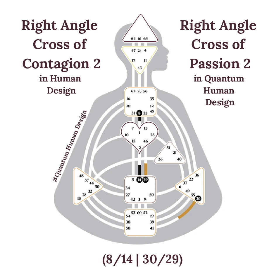 Right Angle Cross of Contagion 2 in Human Design 