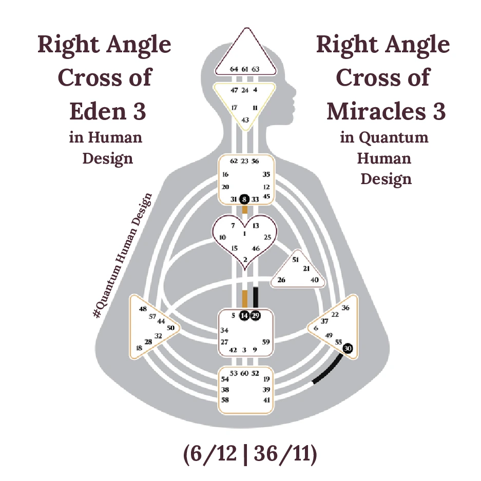 Right Angle Cross of Eden 3 in Human Design