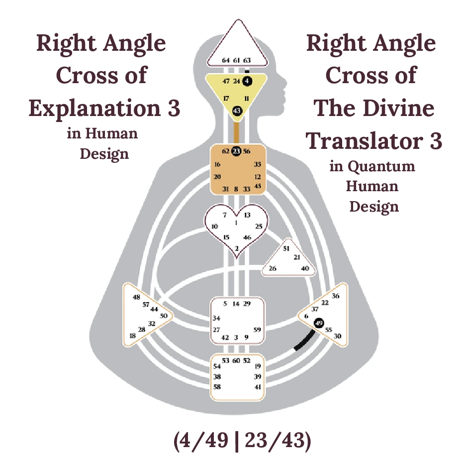 Right Angle Cross of Explanation 3