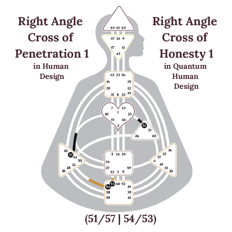 Right Angle Cross of Penetration 1