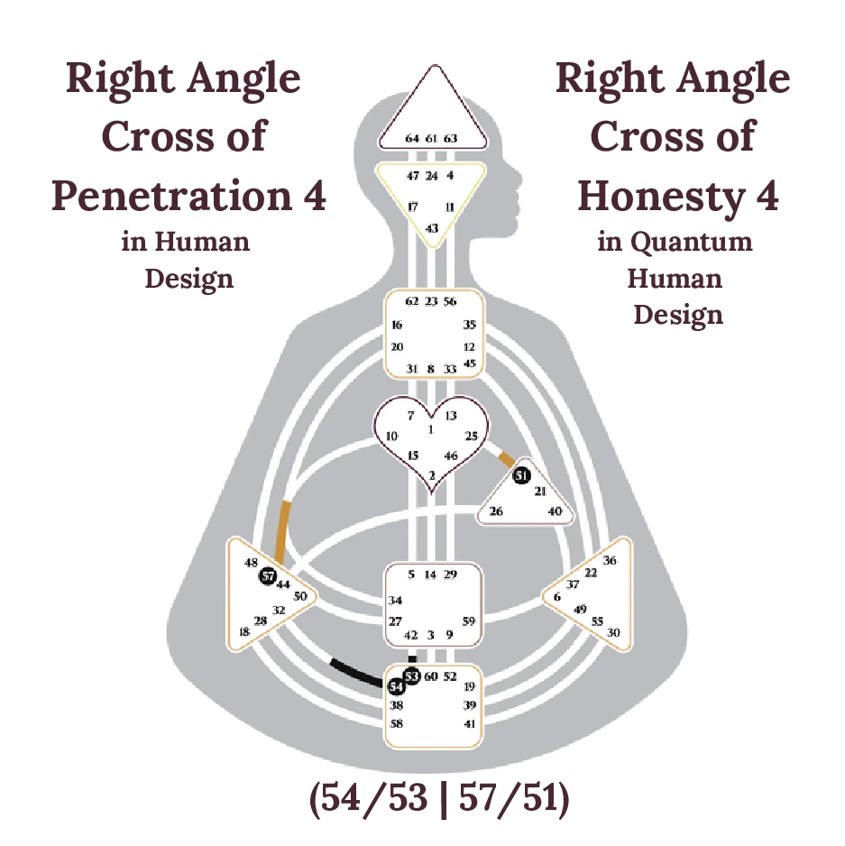 Right Angle Cross of Penetration 4