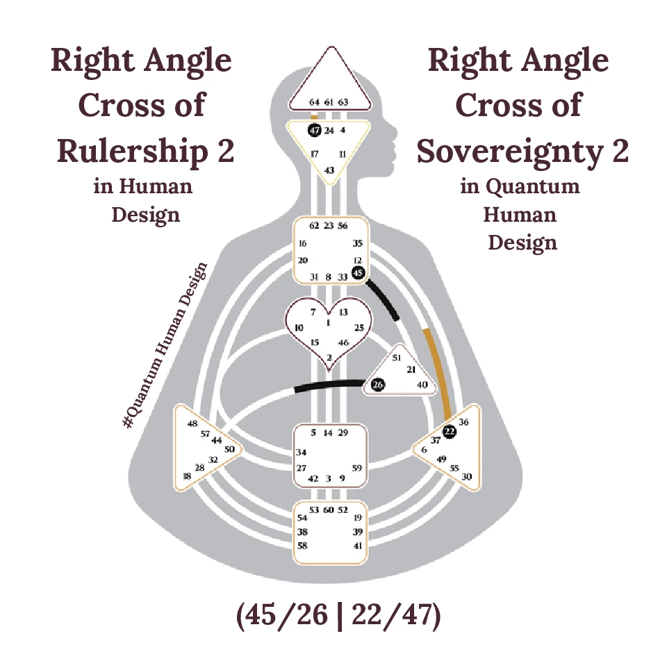 Right Angle Cross of Rulership 2 in Human Design