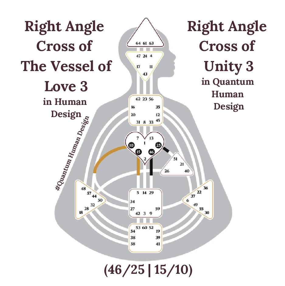 Right Angle Cross of The Vessel of Love 3 in Human Design