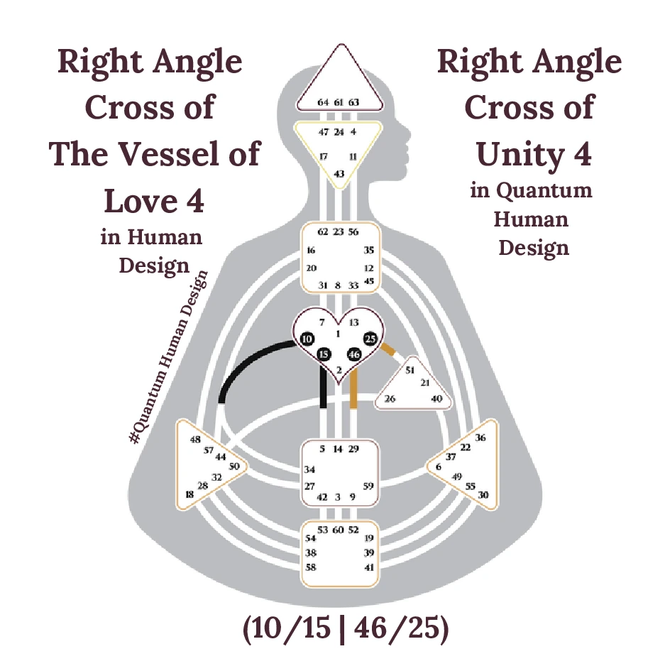 Right Angle Cross of The Vessel of Love 4 in Human Design