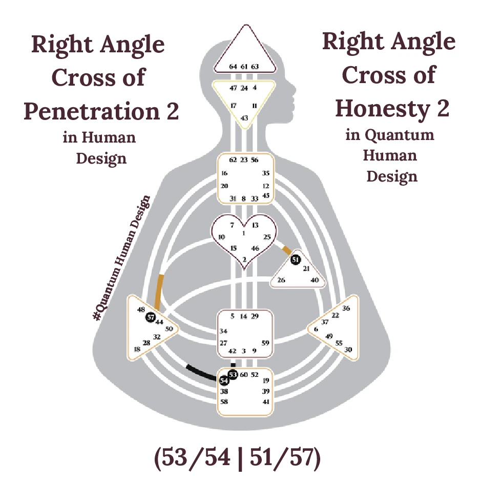 Right Angle Cross of Penetration 2