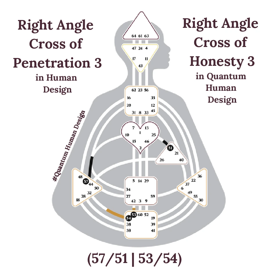 Right Angle Cross of Penetration 3