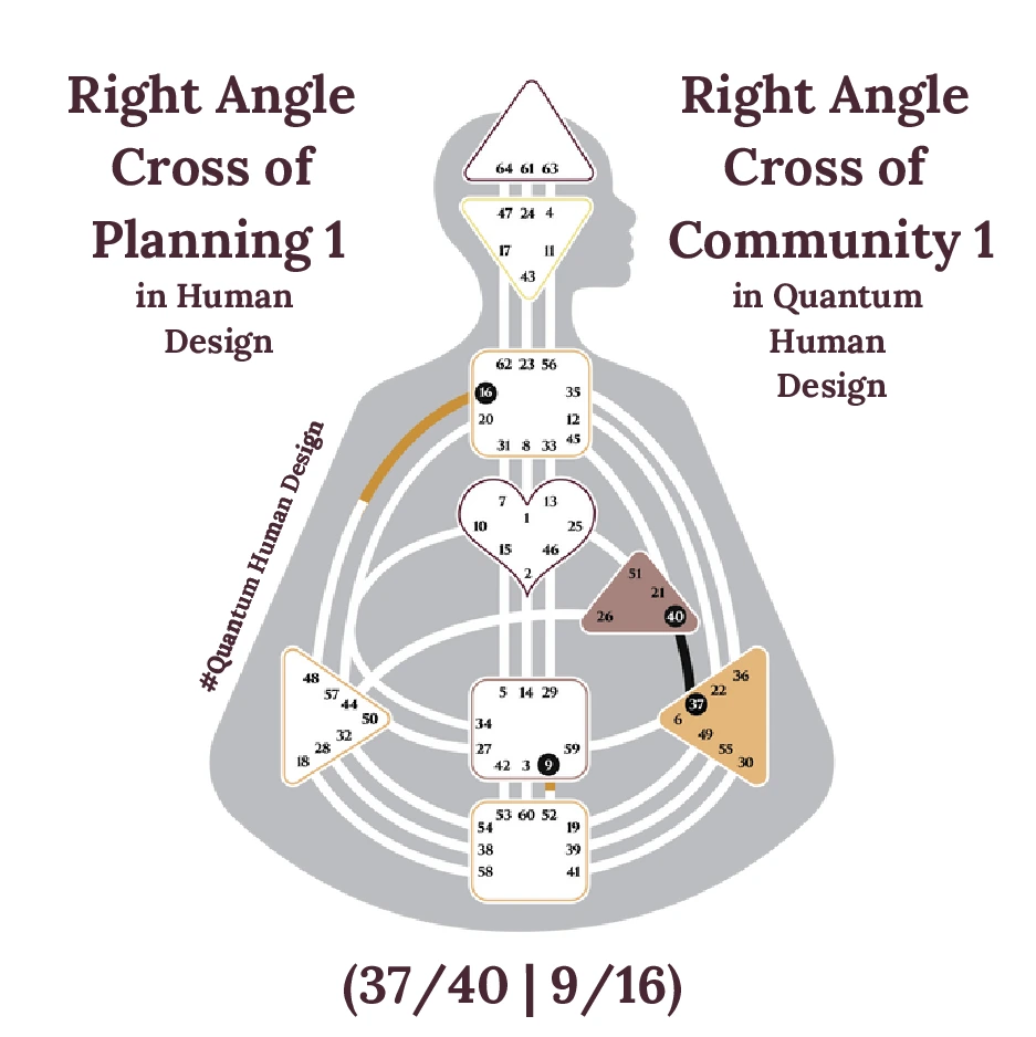 Right Angle Cross of Planning 1
