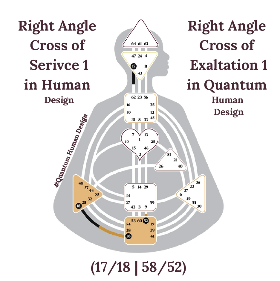 Right Angle Cross of Service 1