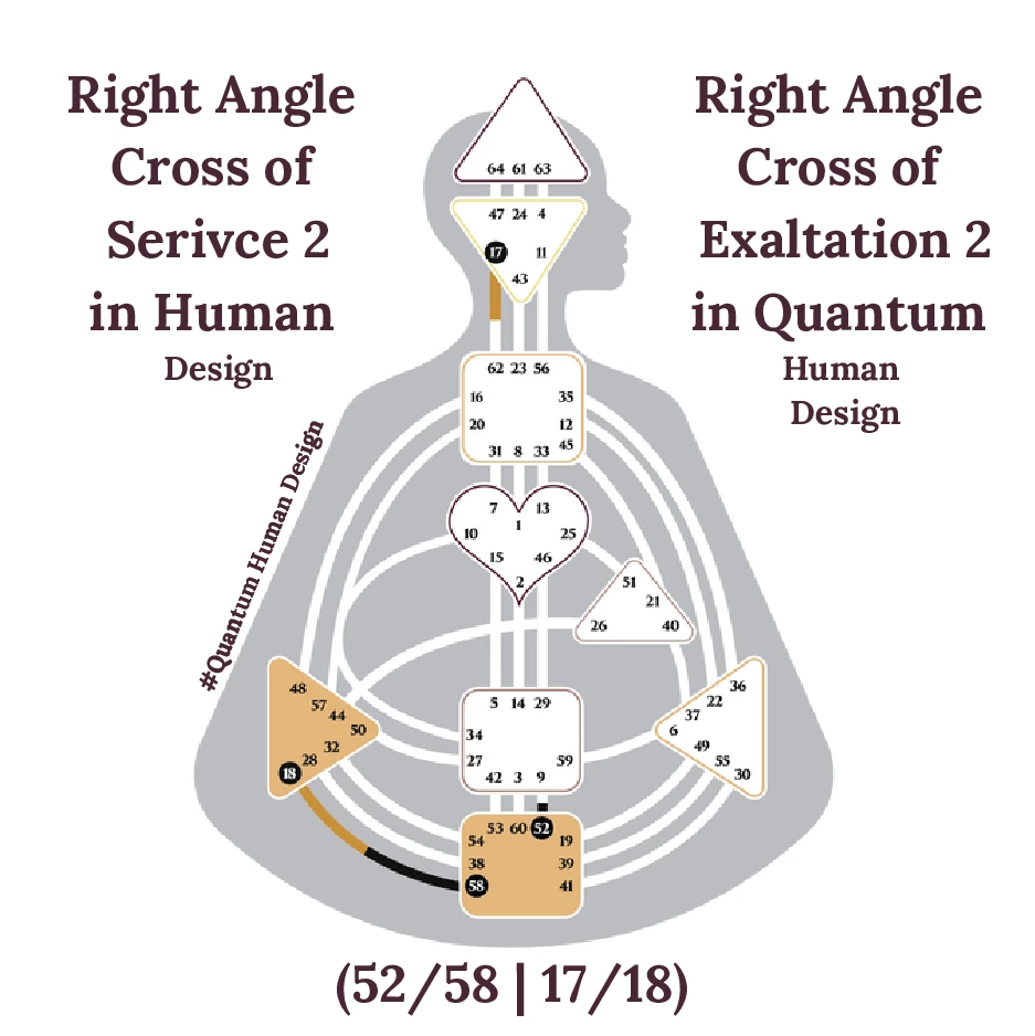 Right Angle Cross of Service 2