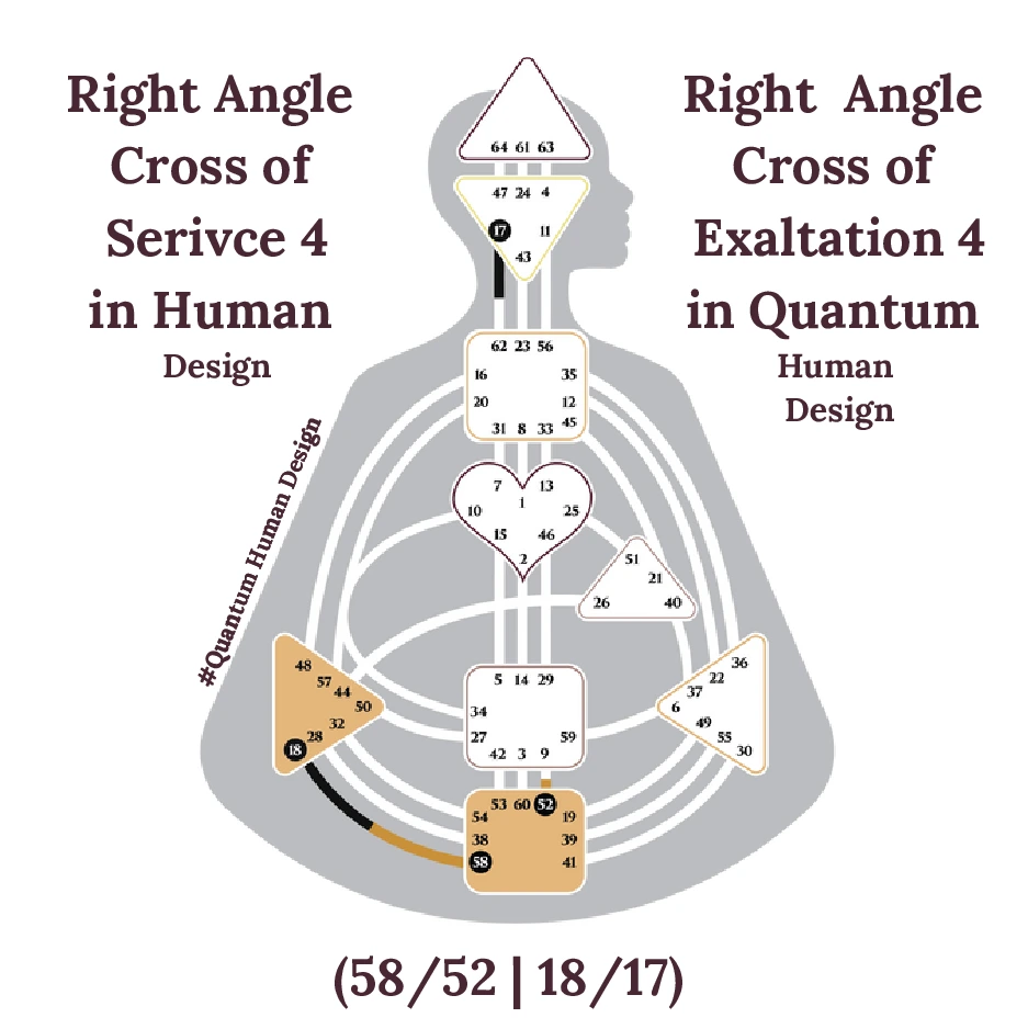 Right Angle Cross of Service 4