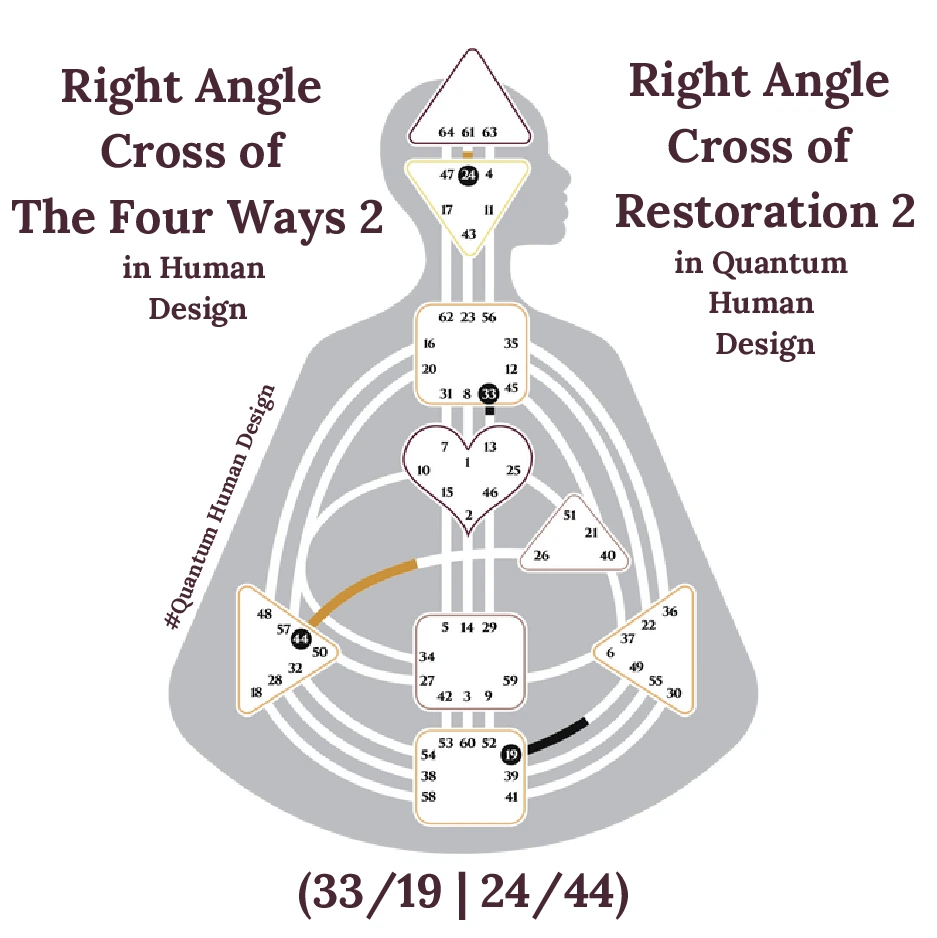 Right Angle Cross of The Four Ways 2
