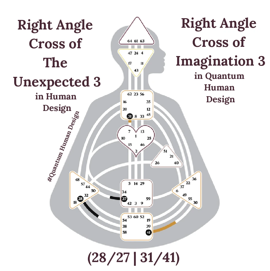 Right Angle Cross of The Unexpected 3