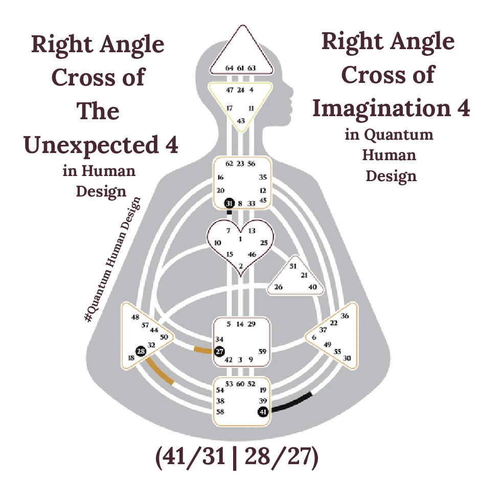 Right Angle Cross of The Unexpected 4