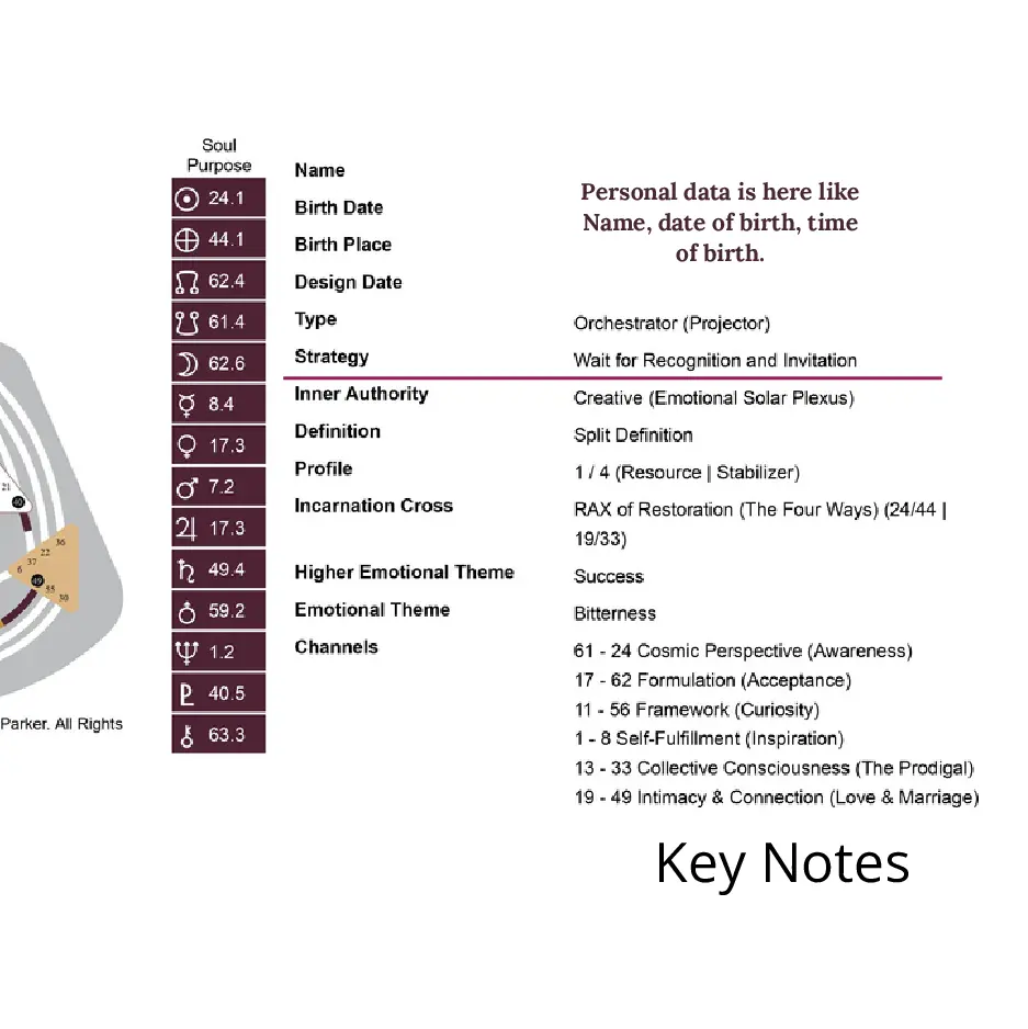 Human Design Chart Keynotes - Strategy